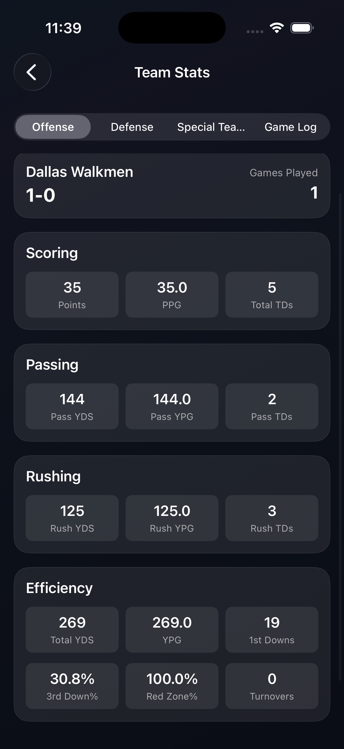 FFL Team Stats
